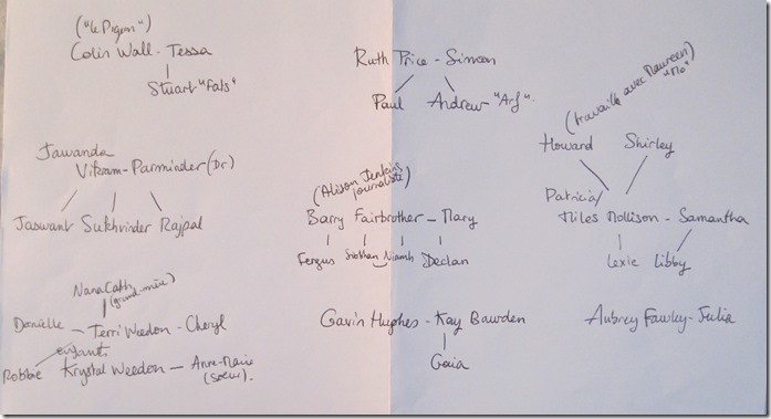 organigramme-persos-rowling